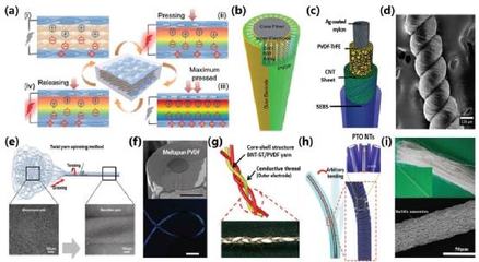 AFM综述:基于纳米材料的可穿戴能源器件的研究进展