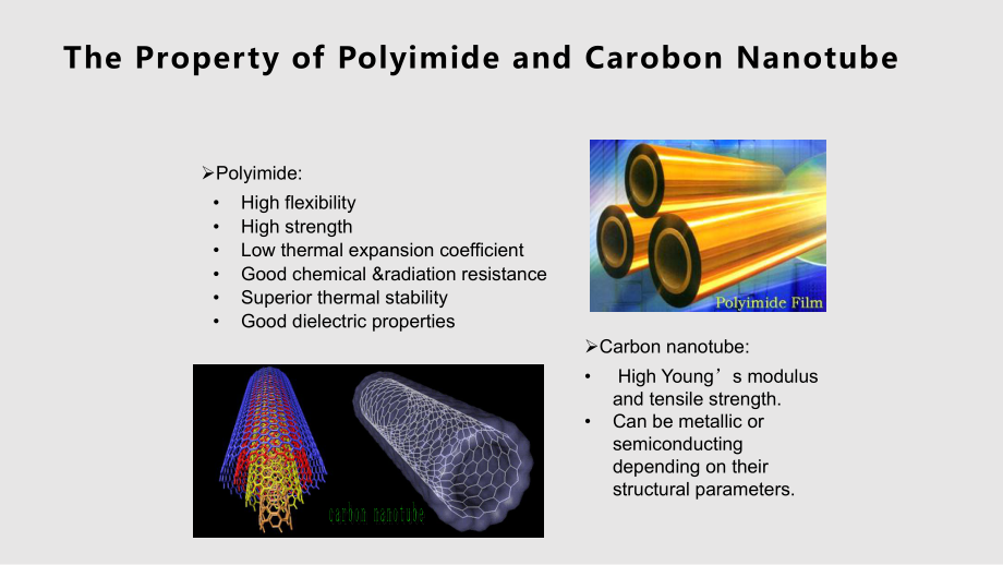 聚酰亚胺和碳纳米管复合材料的应用PPT课件